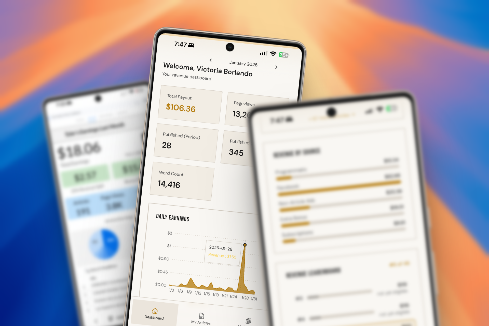 Analytics Dashboard for Writers